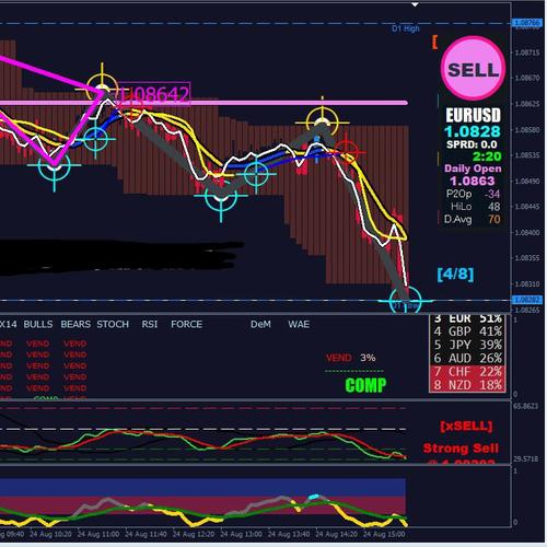 Jual DVD software jose trader elegancy indicator mt4 - Kab. Sumba Barat