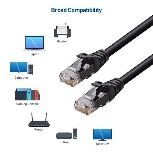 Jual Kabel LAN CAT 6 Internet Jaringan Cat6 UTP1,5/3/5/10/15/20/25 ...