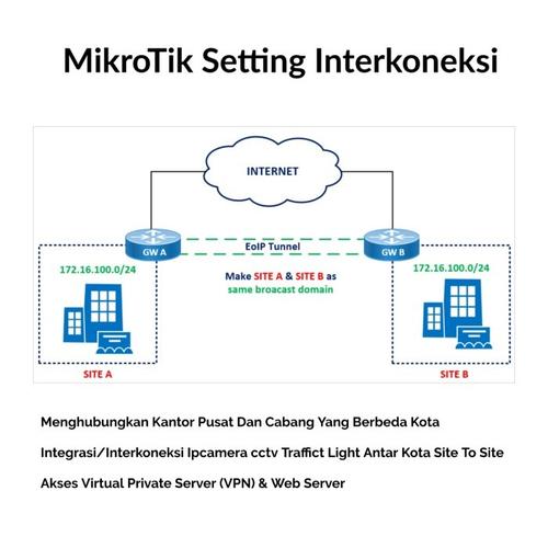 Jual mikrotik interkoneksi setup antar kantor cabang eoip - Kota Medan ...