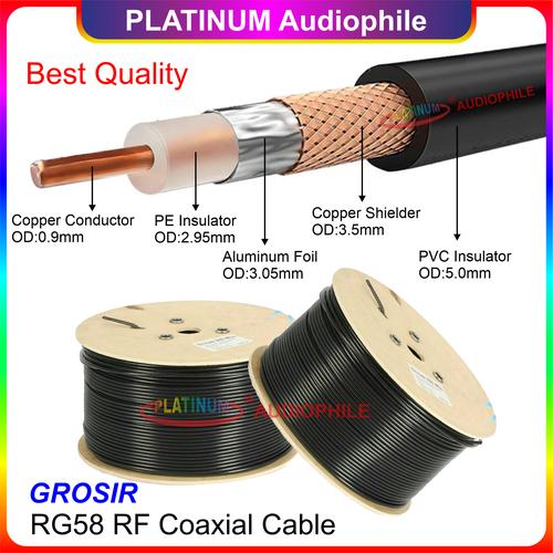 Jual Kabel RG58 RF Coaxial Cable Copper Tembaga Eceran Materan - Kab ...