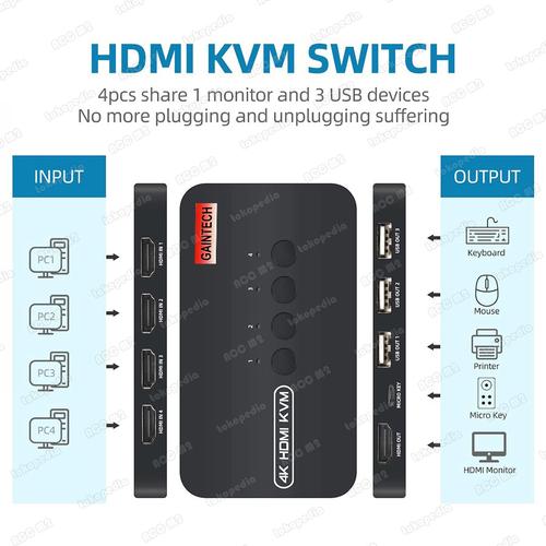 Jual KVM Switch HDMI 4 Port Input-1 Port Output + USB 3 Port Gaintech ...