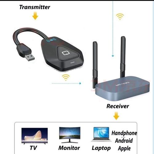 Promo Wireless Screen Cast Kits / Wireless Presentation System (WPS ...