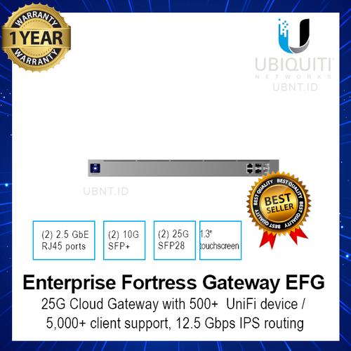 Jual Ubiquiti Enterprise Fortress Gateway EFG - Jakarta Barat ...