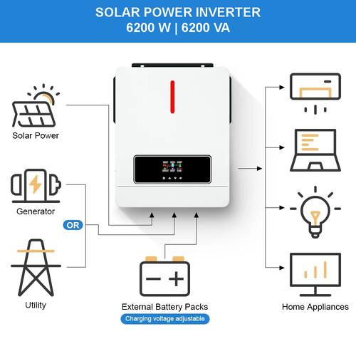 Solar Controller Inverter Panel Promo Inverter Solar Controller Hybrid Mesin Kontrol Panel Surya 24V to ...