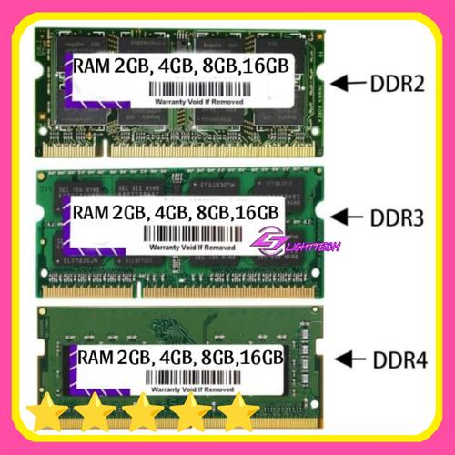 Memory Upgrade Ram Laptop Lenovo Ideapad 110 Jual NON UPGRADEABLE