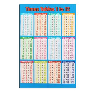 Jual Educational Multiplication Times Table Poster Math Posters for ...