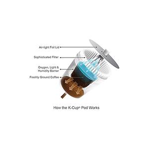 Jual Keurig Emeril PB4137 Big Easy Bold 