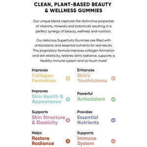 What are the ingredients in Canna Plus CBD Gummies?