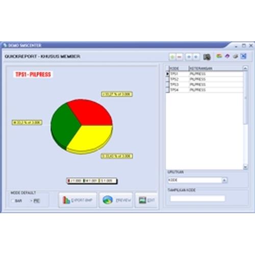 Foto Produk SOFTWARE SMS CENTER dari rlsdn-7724
