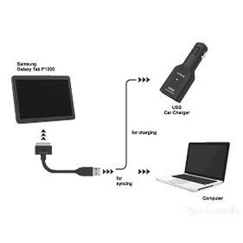 Foto Produk Capdase USB Car Charger + Cable For Samsung Galaxy Tab 1 / 2 dari Licia Cellular