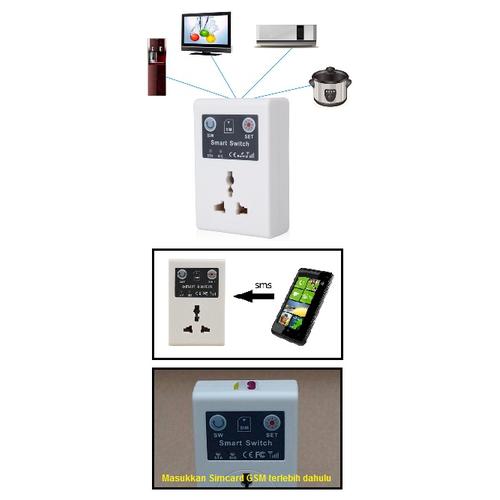 Jual GSM Smart-Switch Socket (saklar on/off jarak jauh lewat handphone ...