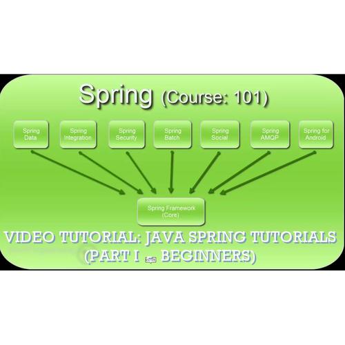 Spring For Android Tutorial Best Java Spring Tutorial Jual Video