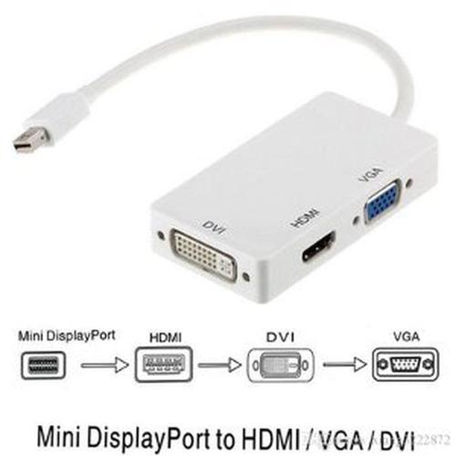 DVI VGA HDMI TV Premiu 