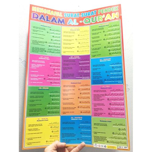 Gambar MAINAN POSTER EDUKASI SURAT SURAT PENDEK DALAM AL-QURAN TERMURAH dari Paman Elliott Jakarta Barat Tokopedia