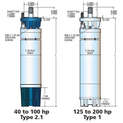 Jual Pompa Submersible Pump Franklin 30 