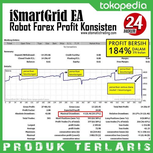 Foto Produk Robot Forex Terbaik Profit Konsisten Bergaransi ISmartGrid EA dari Otomatis Trading