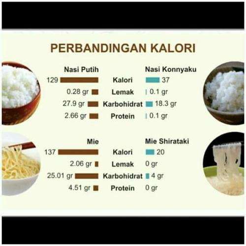 Jual Beras Shirataki Rendah Kalori High Quality 1 Kg Low Carbs Shirara Jakarta Barat Lemiunstore 