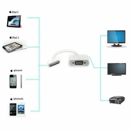 Foto Produk Konverter Kabel Ipad To Vga Female Converter Tv Monitor Proyektor dari Pakuan Strike