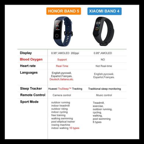 Jual Huawei Honor Band 5 Alt Smartwatch Mi Band 4 Huawei Band 4 - Hitam -  Jakarta Barat - Rifaatshoop | Tokopedia