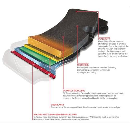 Jual Best Quality Brembo Brake Pad Kampas Rem Belakang Chev Captiva P -  Kab. Bandung Barat - Naandaastore | Tokopedia