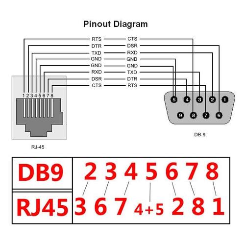 Jual KABEL SERIAL CONSOLE UNTUK CISCO DB9 F (RS232) TO RJ-45 RJ45 flat ...