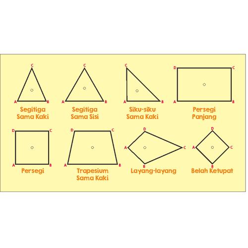 Jual Simetri Lipat Dan Simetri Putar Bangun Datar Jakarta Barat Inti Citra Usaha Tokopedia