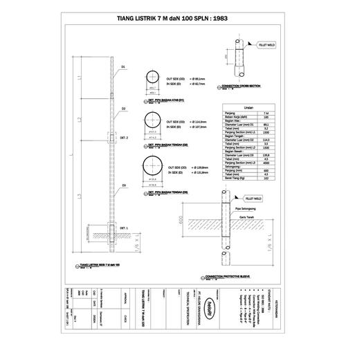 Jual Tiang Listrik PLN, Tiang Telkom, Tiang Pipa Galvanis - Jakarta ...