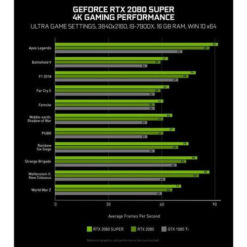 保険加入済・ Ryzen 9 3950X 32GB RTX2080S