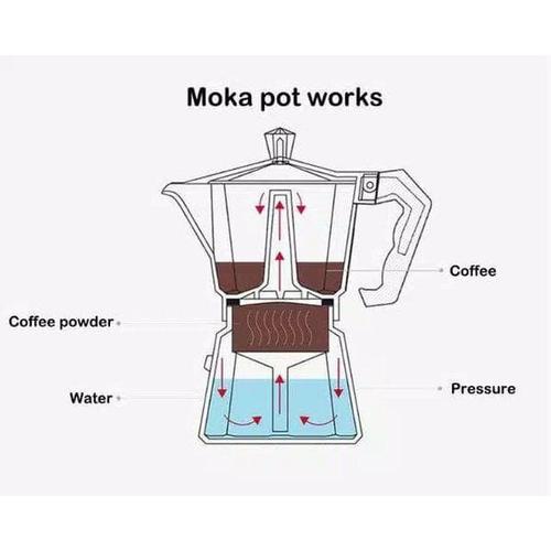 Jual Terhot Teko Kopi Espresso Moka Pot 