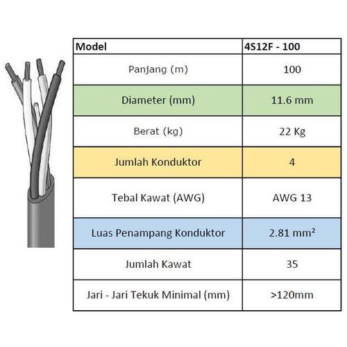 Jual Canare 4S12F-100 - Jakarta Utara - CANARE AUTHORIZED | Tokopedia