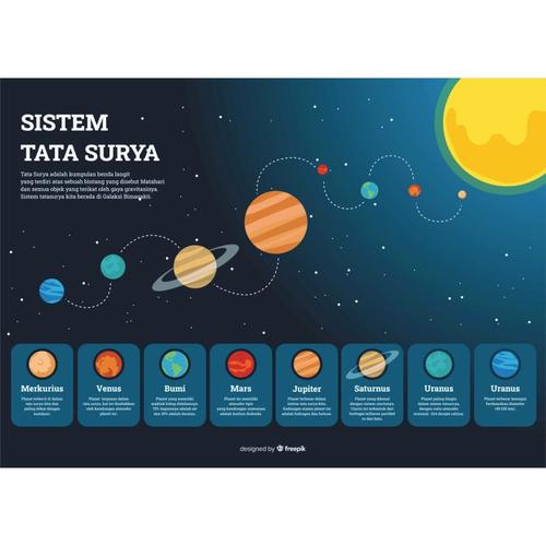 Jual Poster Sistem Tata Surya Edu 21 Poster Animasi Poster Edukasi Kota Cimahi Mf Binary Tokopedia
