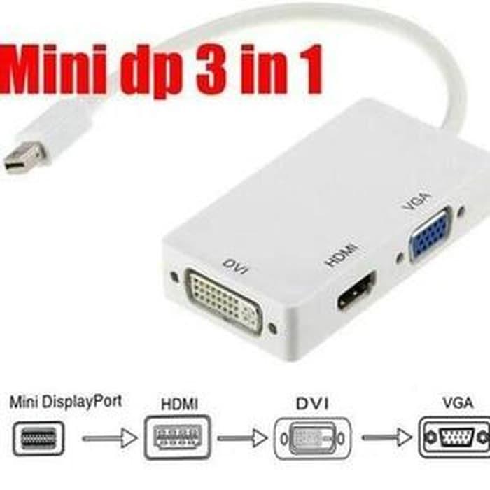 Gambar Converter mini dp to multi out vga Dvi hdmi dari GreenwoodTech undefined Tokopedia