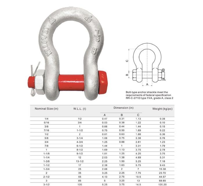 Gambar G-2130 BOLT-TYPE ANCHOR SHACKLE 25 TON 1 3/4" dari DUNIA HILSET undefined Tokopedia