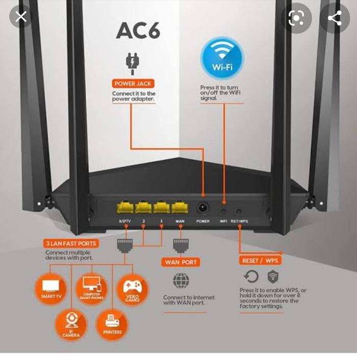 Promo Router Tenda AC6 AC1200 Dual Band Wireless WiFi 5Ghz Tembus