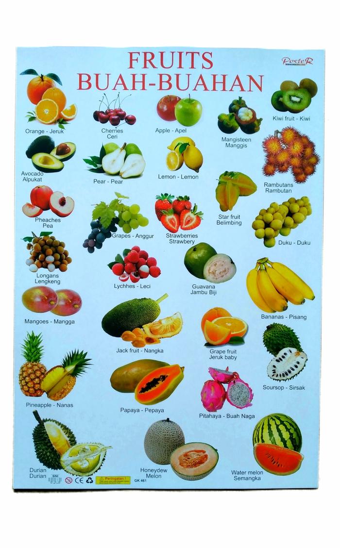 Gambar Buah Buahan
