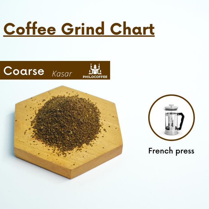 Gambar Kopi Temanggung Choco Intenso 200gr | Fine Robusta Natural - KASAR dari Philocoffee undefined Tokopedia