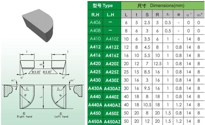 Gambar Mata Widia A420 Betel Widia Kiri Mata Widia Pisau Bubut Kiri Carbide - A410 dari inpertek Technology undefined Tokopedia