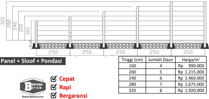 Gambar Pagar Panel Beton / Tembok Panel Beton / + Jasa Pasang+Sloof+Pondasi - 200 dari Benteng Beton undefined Tokopedia