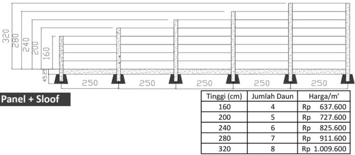 Gambar Pagar Panel Beton / Tembok Panel Beton / + Jasa Pasang dengan Sloof - 160 dari Benteng Beton undefined Tokopedia