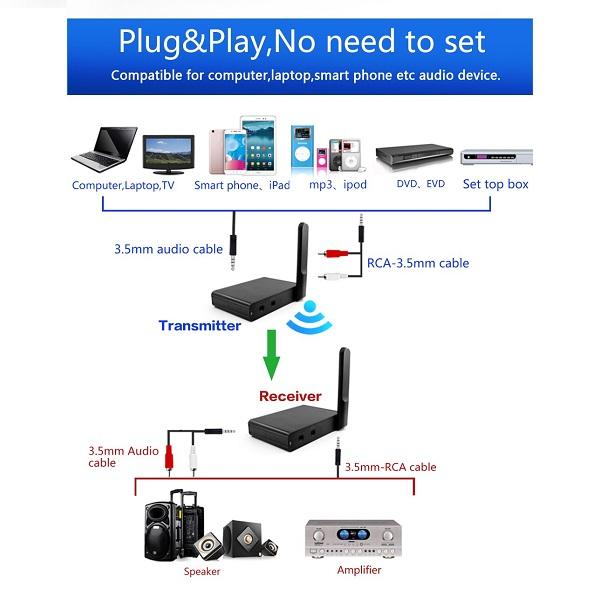 Jual Wireless Audio Transceiver Wiretek Di Seller Rumix - Cengkareng ...