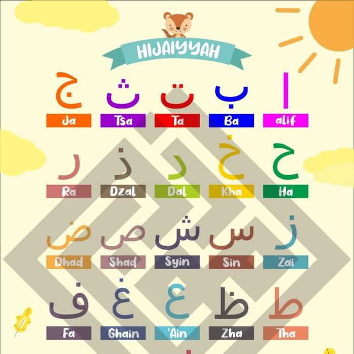 Gambar Poster Edukasi Anak Belajar Huruf Hijaiyyah bisa dicoret-coret - Warna Warni, A4 dari mafaza deals undefined Tokopedia