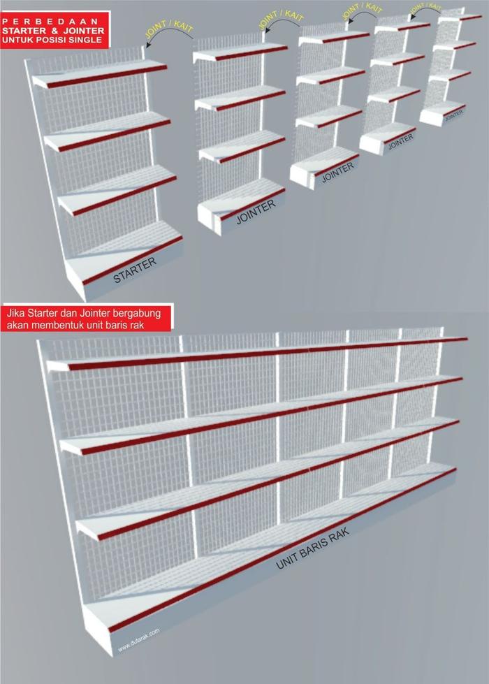 Gambar Rak Display Minimarket Single 1sisi 3Level T120cm Rak Display Toko - STARTER dari Mustika Rak Gudang & Market undefined Tokopedia