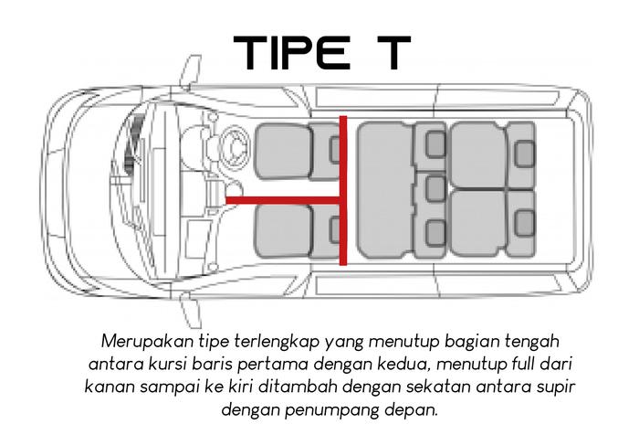 Partisi Driver Mobil Jual Toyota Kijang INNOVA REBORN Partisi Interior Mobil Transparan PVC ...