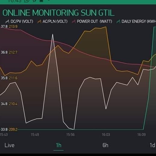 Wifi Modul Monitoring Online Diy For Sun GTiL limiter