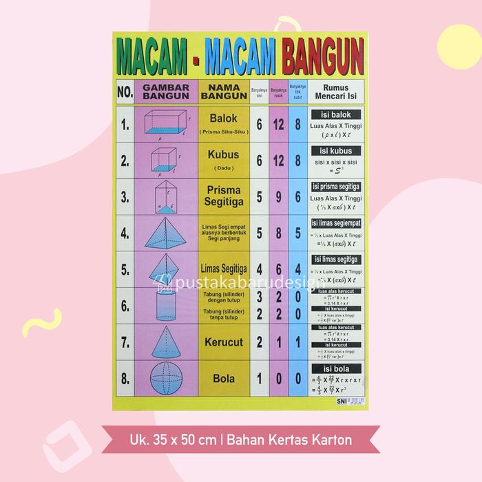 Gambar Poster Lembaran Seri Macam Bangun Ukuran Sudut Pijat Pekerjaan Kegiat / Pustaka Baru Press - PB - Macam Bangun dari Pustaka Baru Press undefined Tokopedia