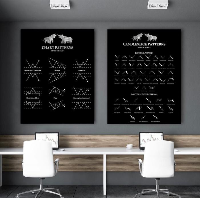 Gambar CHART PATTERN + MR LIM + HITAM/PUTIH - Hitam, A3 dari Brainy Planner Official undefined Tokopedia