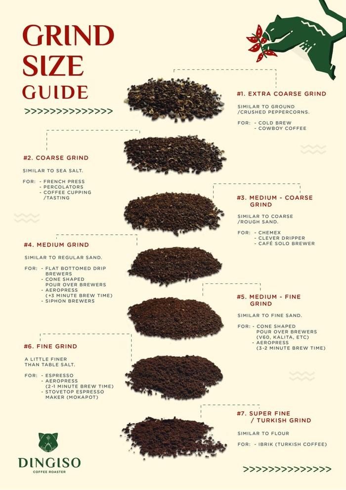 Grind Size For Keurig Tim Hortons Coffee Original Blend Coffee K