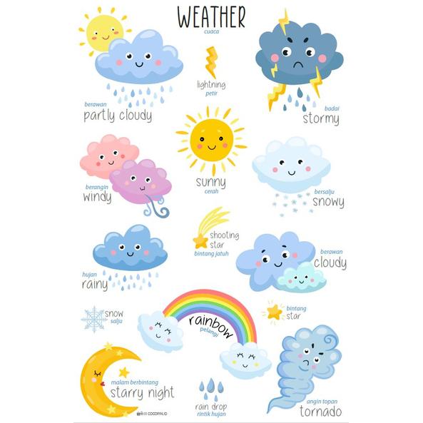 Gambar Poster Pendidikan Edukasi Anak PAUD TK SD Angka Alfabet suku kata - Weather/Cuaca dari COCOPIN.ID undefined Tokopedia