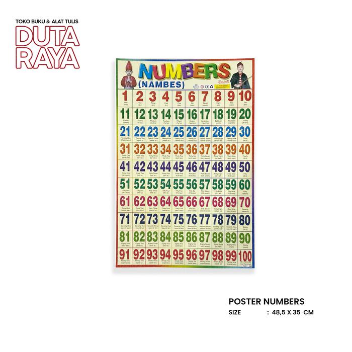 Gambar Poster Angka/Pembagian/Perkalian/Pertambahan - Angka/Numbers dari Toko Duta Raya undefined Tokopedia