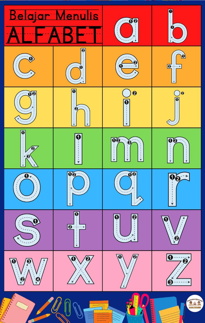 Gambar POSTER BELAJAR ANAK Gambar Edukasi Balita TK PAUD SD Paket Lengkap - Huruf Kecil dari MEAM Mainan Edukasi undefined Tokopedia